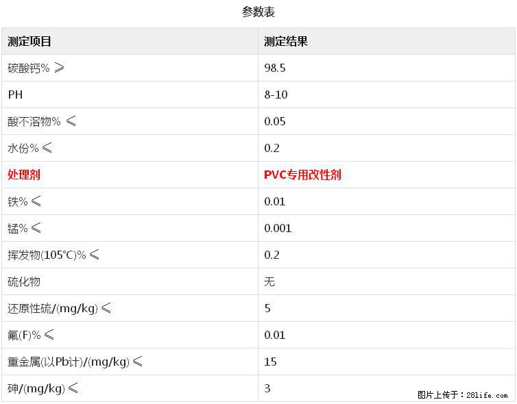 【桂林三鑫新型材料】电线电缆专用复合钙 超细改性碳酸钙 - 其他广告 - 广告专区 - 正定分类信息 - 正定28生活网 zd.28life.net
