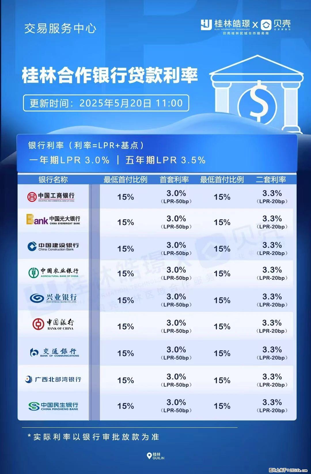 重磅！降息！桂林房贷利率3.0% - 正定生活资讯 - 正定28生活网 zd.28life.net